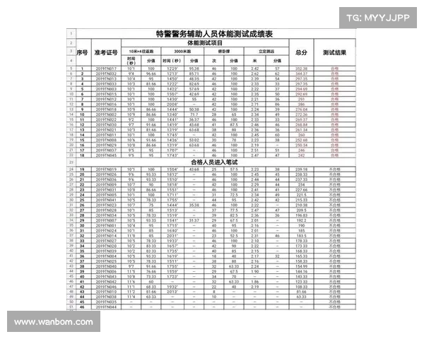 哈斯新领队伊奥改革初见成效季前测试成绩大幅提升 哈斯新领队伊奥改革初见成效季前测试成绩大幅提升