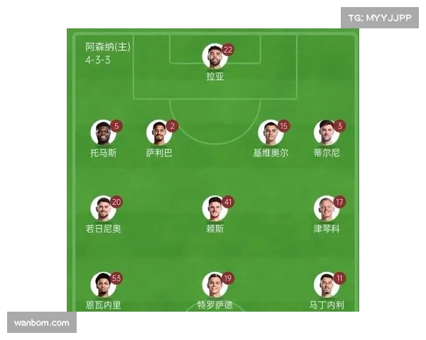 阿森纳替补球员贡献37%进球，阵容深度保障多线作战稳定性